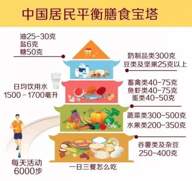 一天一個(gè)蛋，健康中國人！中國現(xiàn)代化就是農(nóng)牧業(yè)現(xiàn)代化！